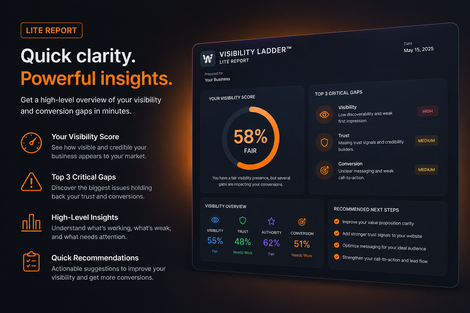 Whatswhat Visibility Ladder Report